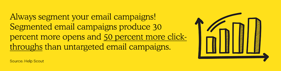 Always segment your email campaigns! Segmented email campaigns produce 30 percent more opens and 50 percent more click-throughs than untargeted email campaigns.