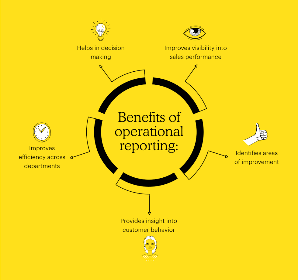 Benefits of operational reporting