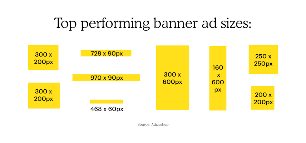 Top performing banner ad sizes